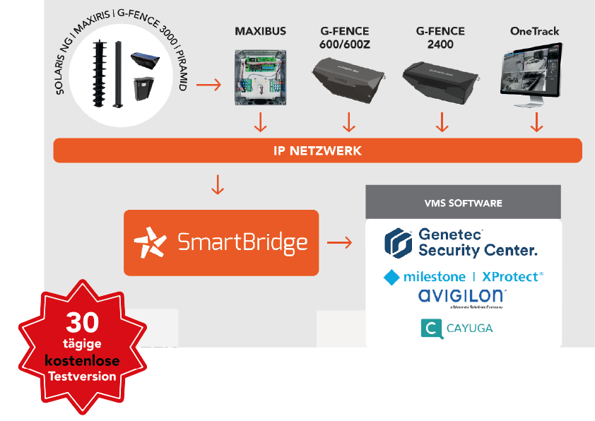 smartbridge3