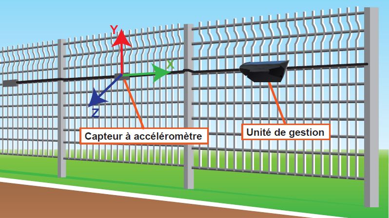 Accéléromètre-SORHEA